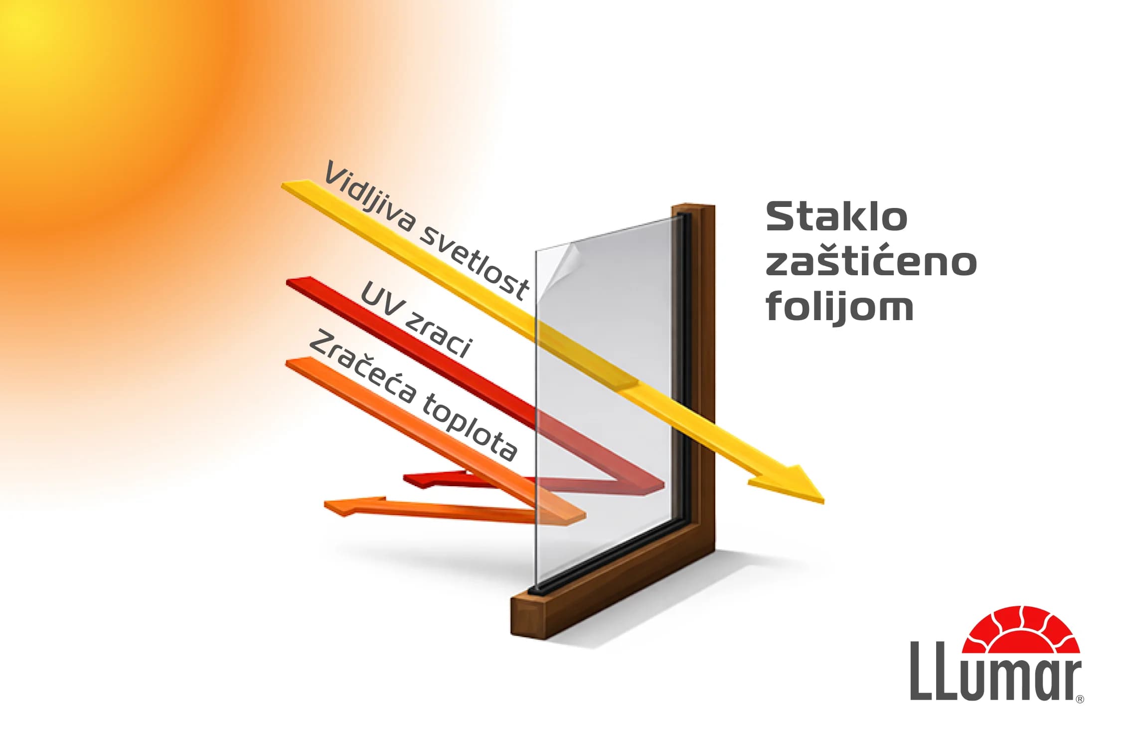 Da li je Vaš stan energetski efikasan?
